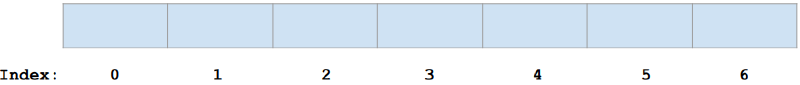 arrays