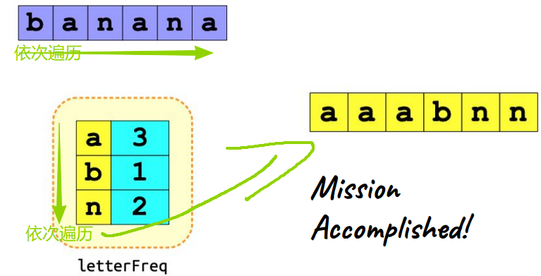 counting_sort_example