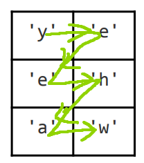 grid_access