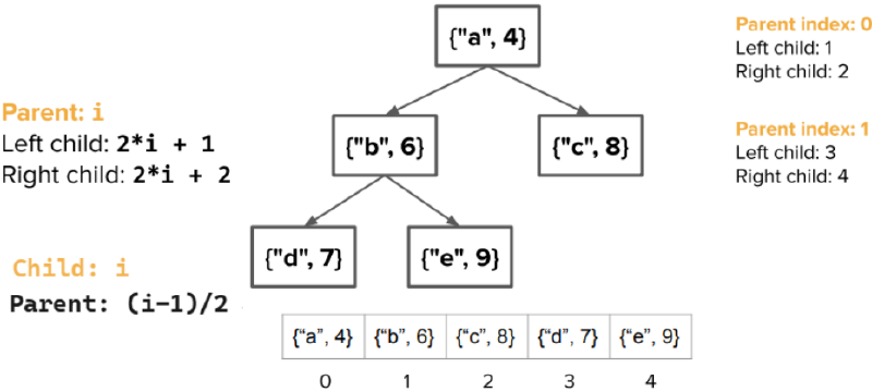 heap2