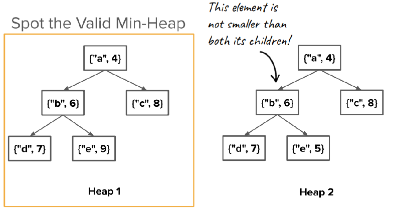 heap