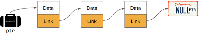 link