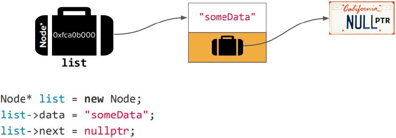 node