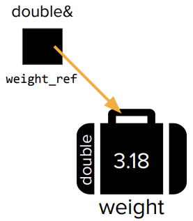 pass_by_reference