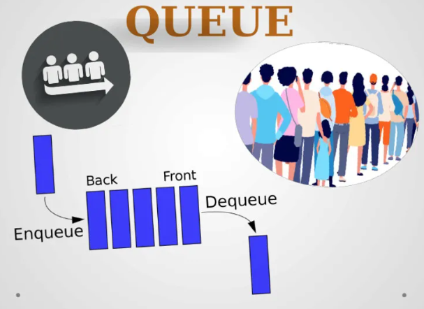 queue