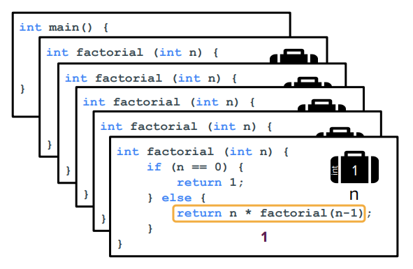 recursion2