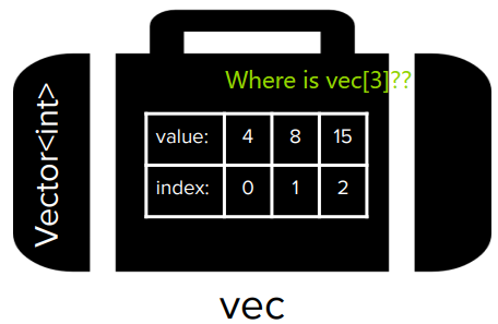 vec_accesserror