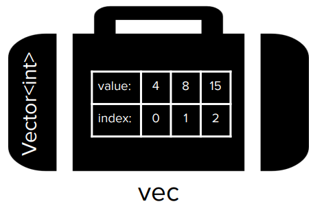 vec_add