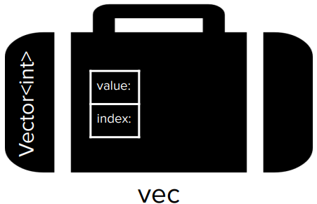 vec_creat