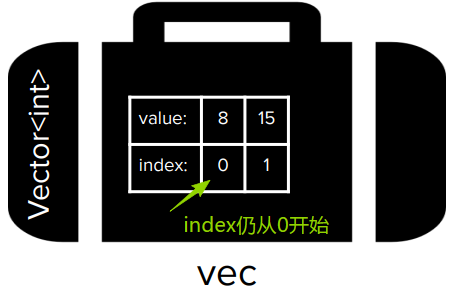vec_remove